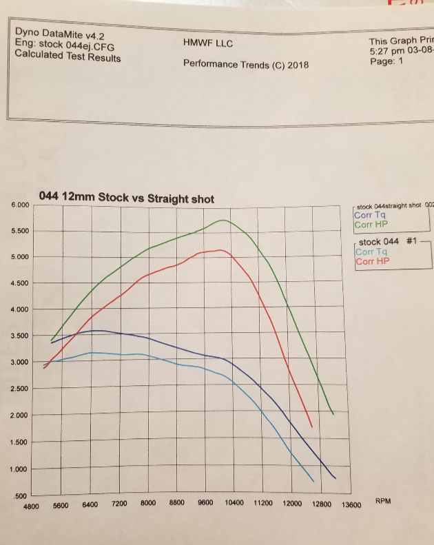 EPS Straight Shot Muffler - 461/044/440/046/460 - UPDATED!!