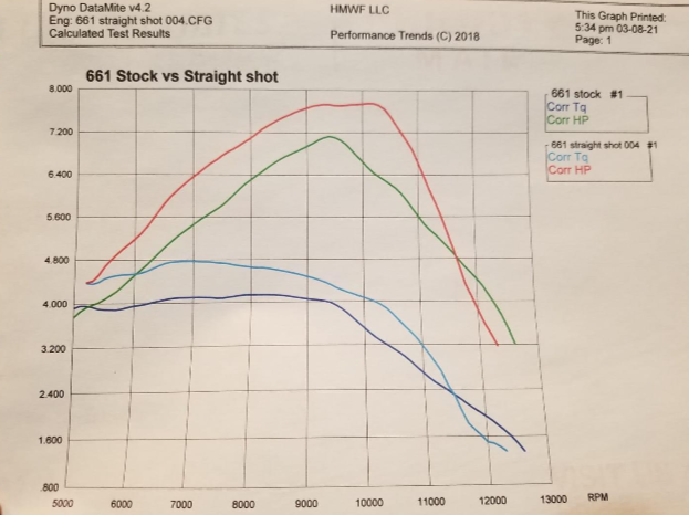 EPS Straight Shot Muffler - 661 - UPDATED!