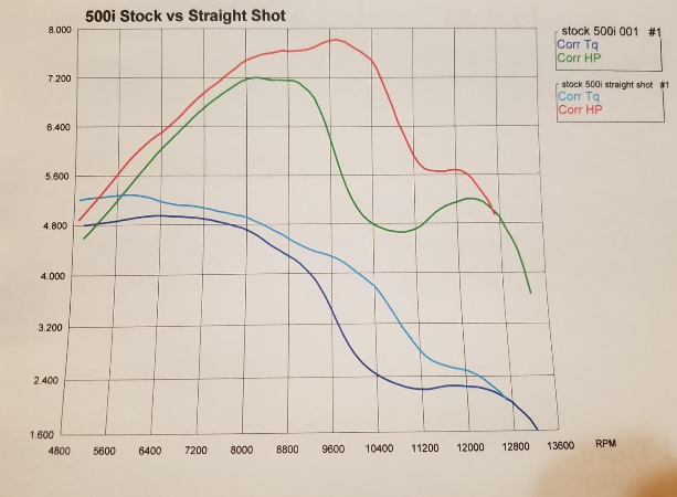 EPS Straight Shot Muffler - 500 UPDATED!!