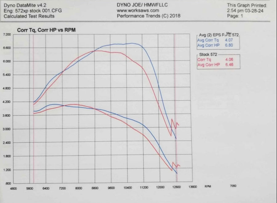 EPS Exhaust Pipe - Husqvarna 572