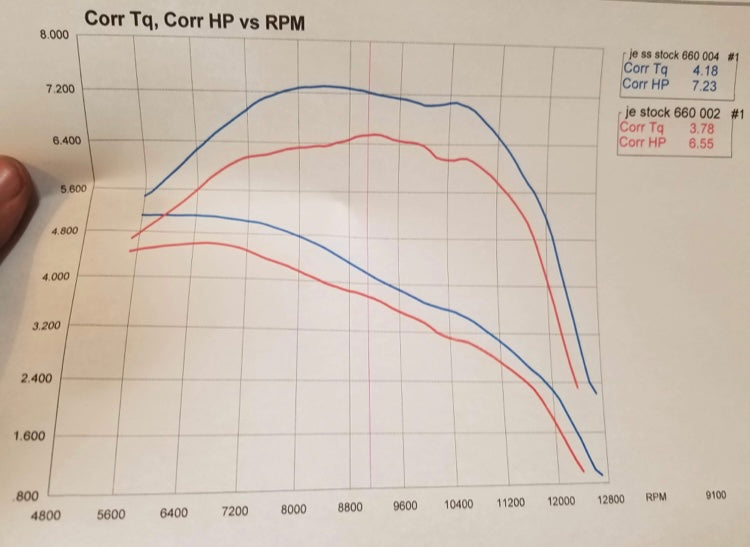 EPS Straight Shot Muffler - 660/066/650 and later model 064 - UPDATED!