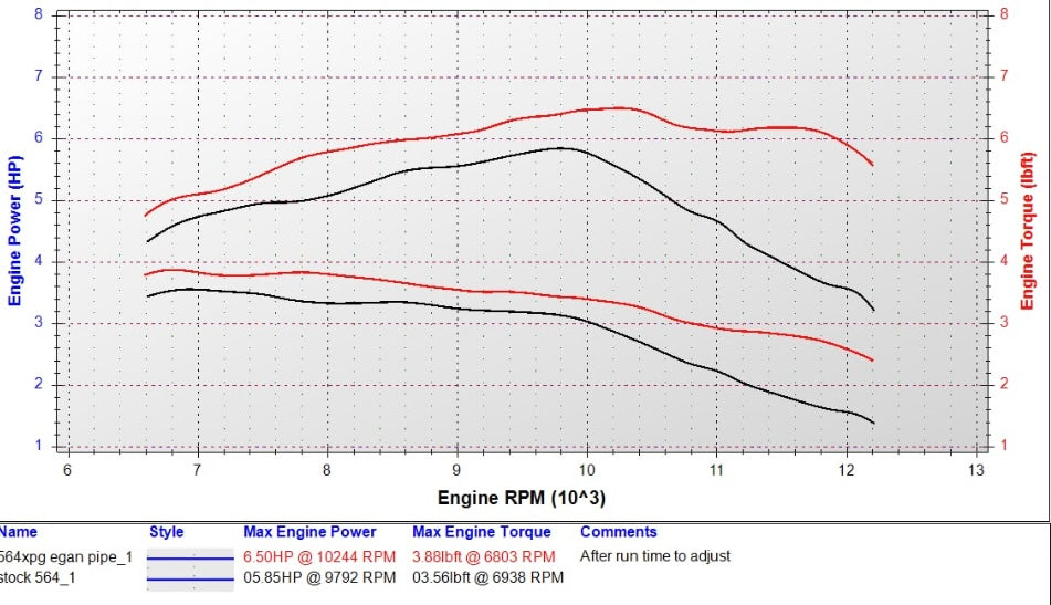 EPS Exhaust Pipe - Husqvarna 564