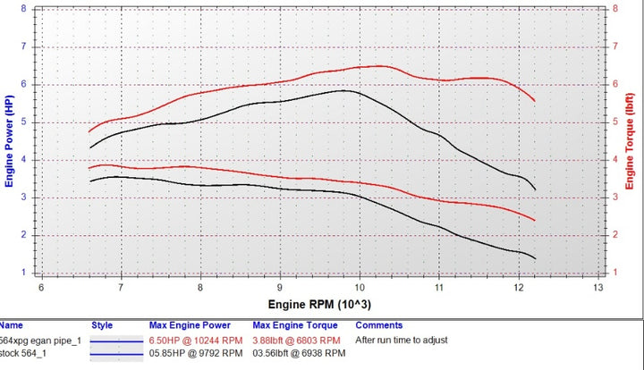 EPS Exhaust Pipe - Husqvarna 564