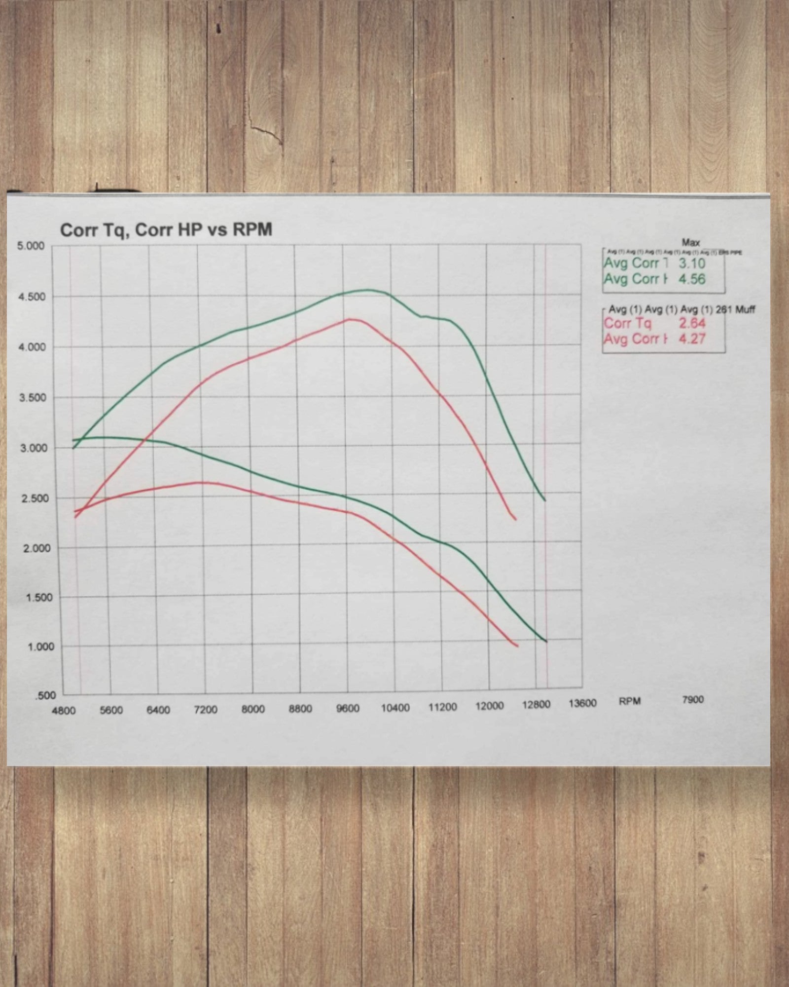 EPS Exhaust Pipe - Stihl 261 – EganPerformanceSaws