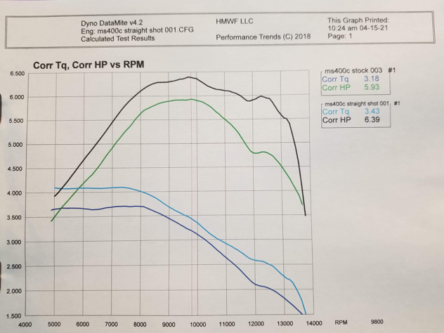 EPS Straight Shot Muffler - 362/400 - UPDATED!