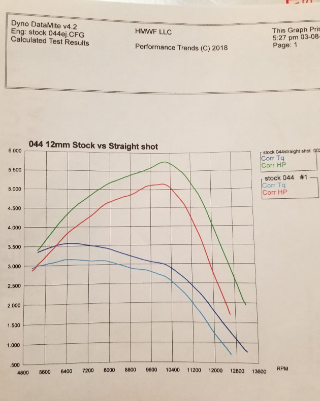 EPS Straight Shot Muffler - 461/044/440/046/460